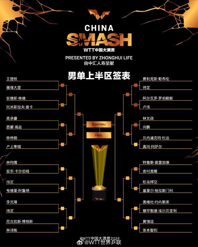 九游体育下载-中国大满贯马龙重回赛场 王楚钦面临外敌挑战