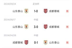 九游体育官网-出了什么问题？泰山上赛季三杀蓉城&amp;1球未丢，今天主场0-3完败